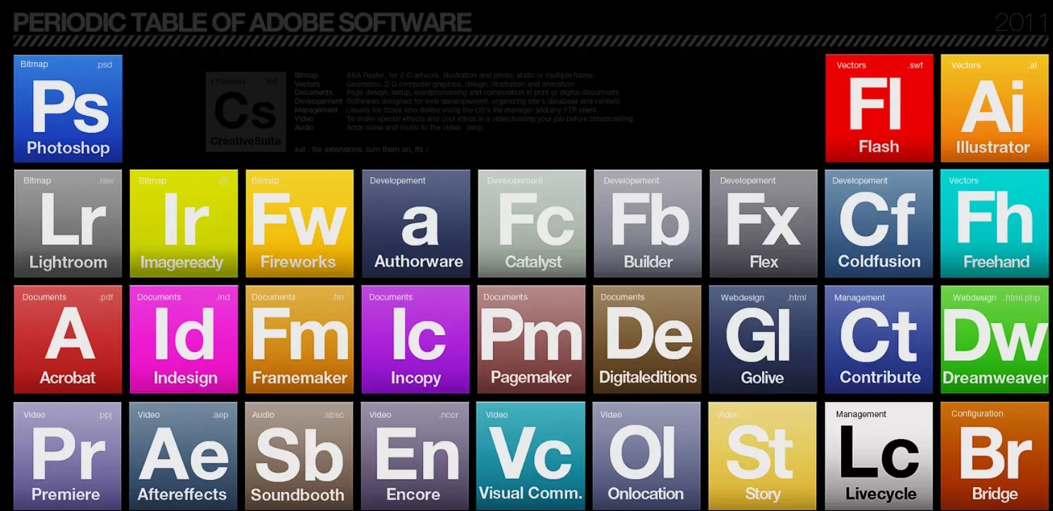 深度解读:Adobe全家桶有哪些? - 从功能到价值的全面透视
