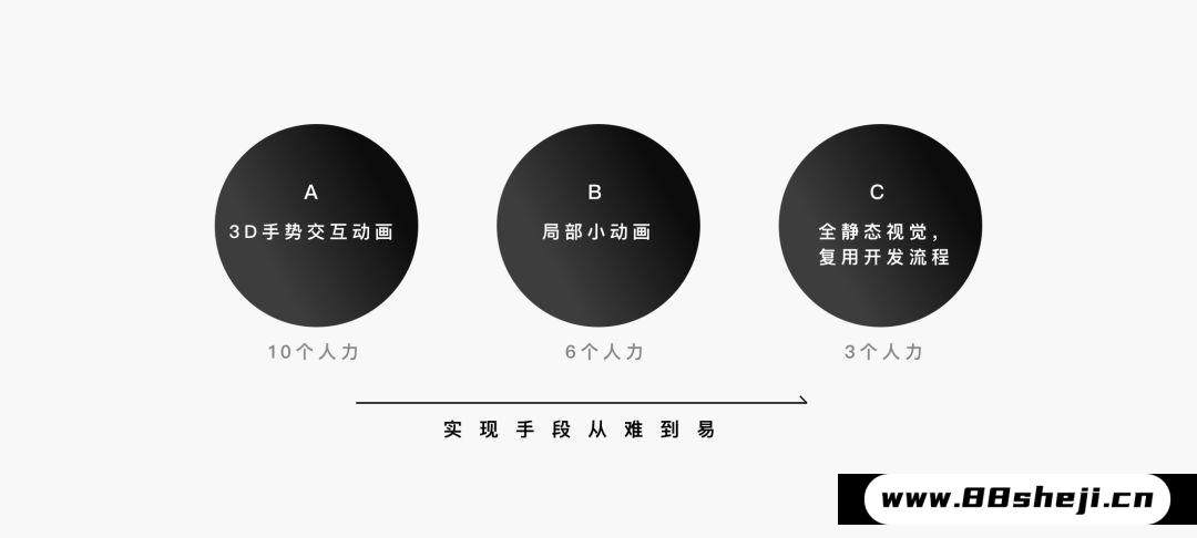 设计方案输出如何做得更好?