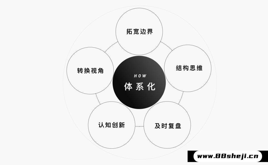 设计方案输出如何做得更好?