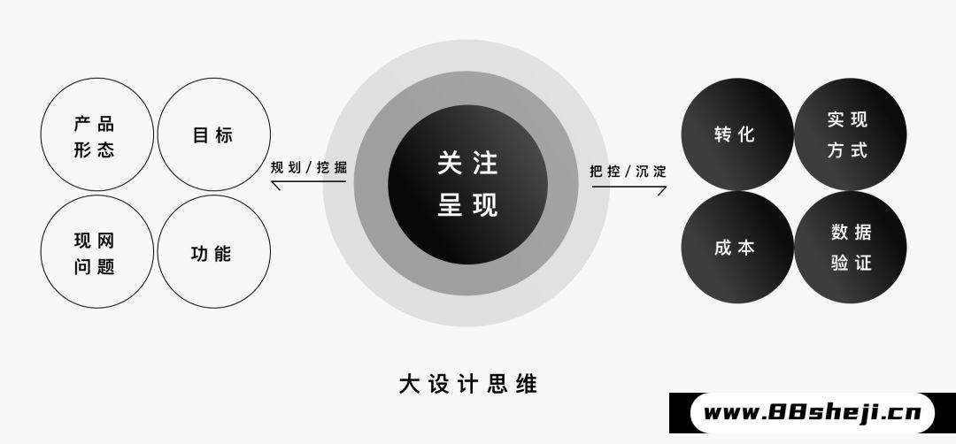 设计方案输出如何做得更好?