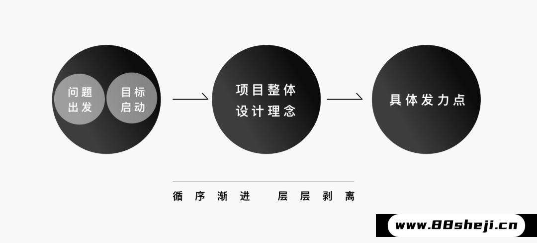 设计方案输出如何做得更好?