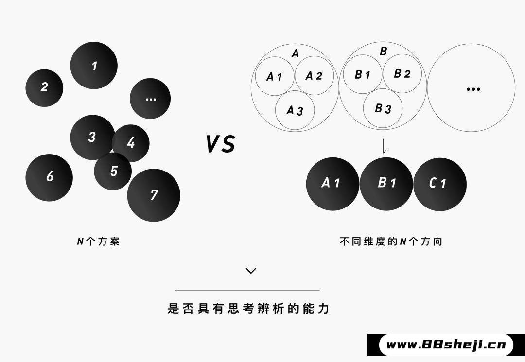 设计方案输出如何做得更好?