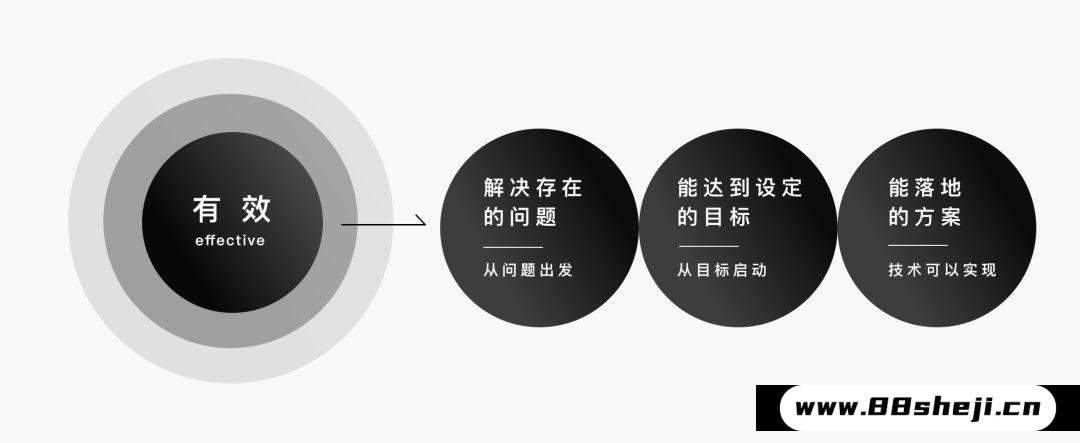 设计方案输出如何做得更好?
