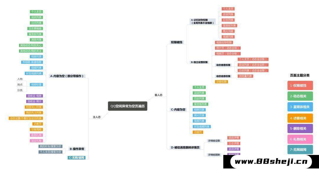 设计方案输出如何做得更好?