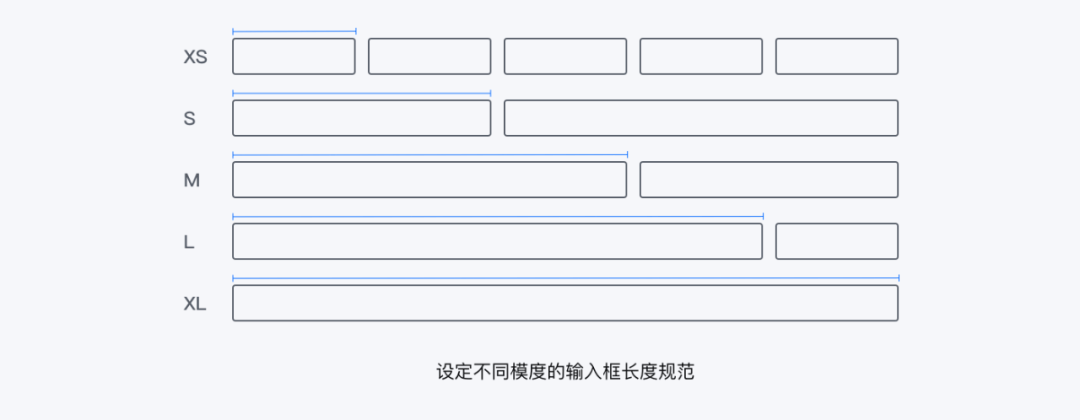 这才是WEB网页表单的正确使用方式 这才是WEB网页表单的正确使用方式