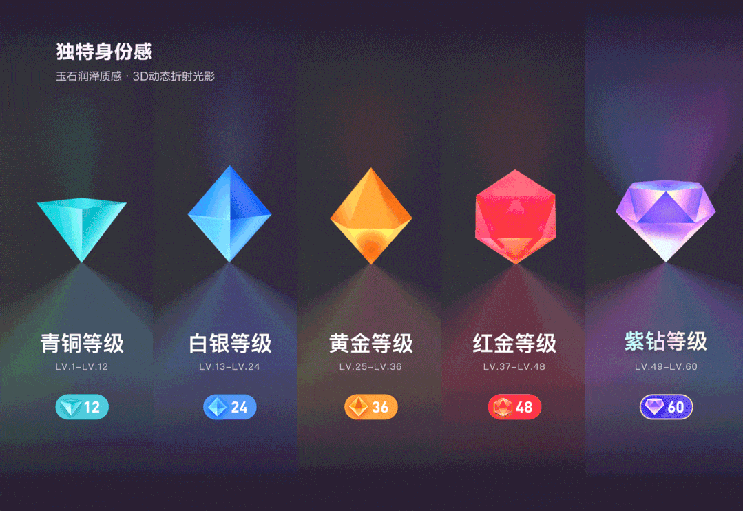如何构建设计语言?百度直播平台案例分享 如何构建设计语言?百度直播平台案例分享