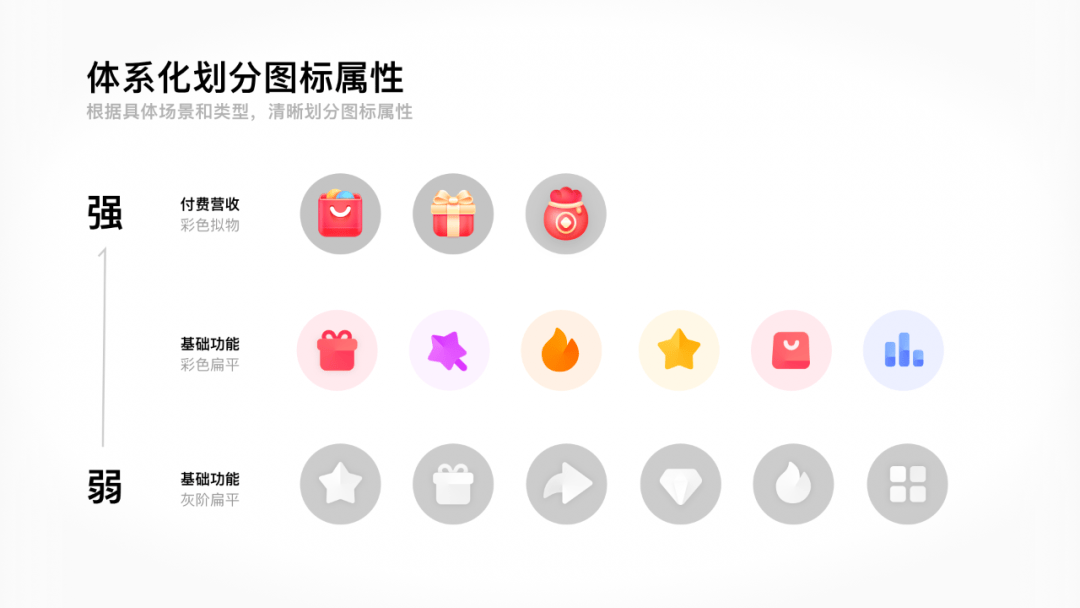如何构建设计语言?百度直播平台案例分享 如何构建设计语言?百度直播平台案例分享