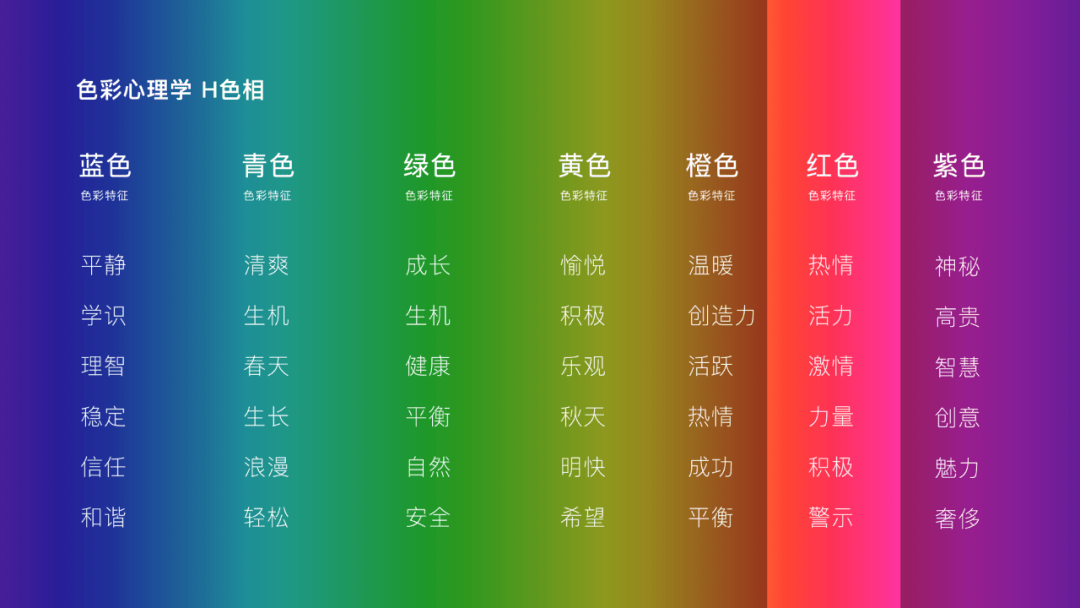 如何构建设计语言?百度直播平台案例分享 如何构建设计语言?百度直播平台案例分享