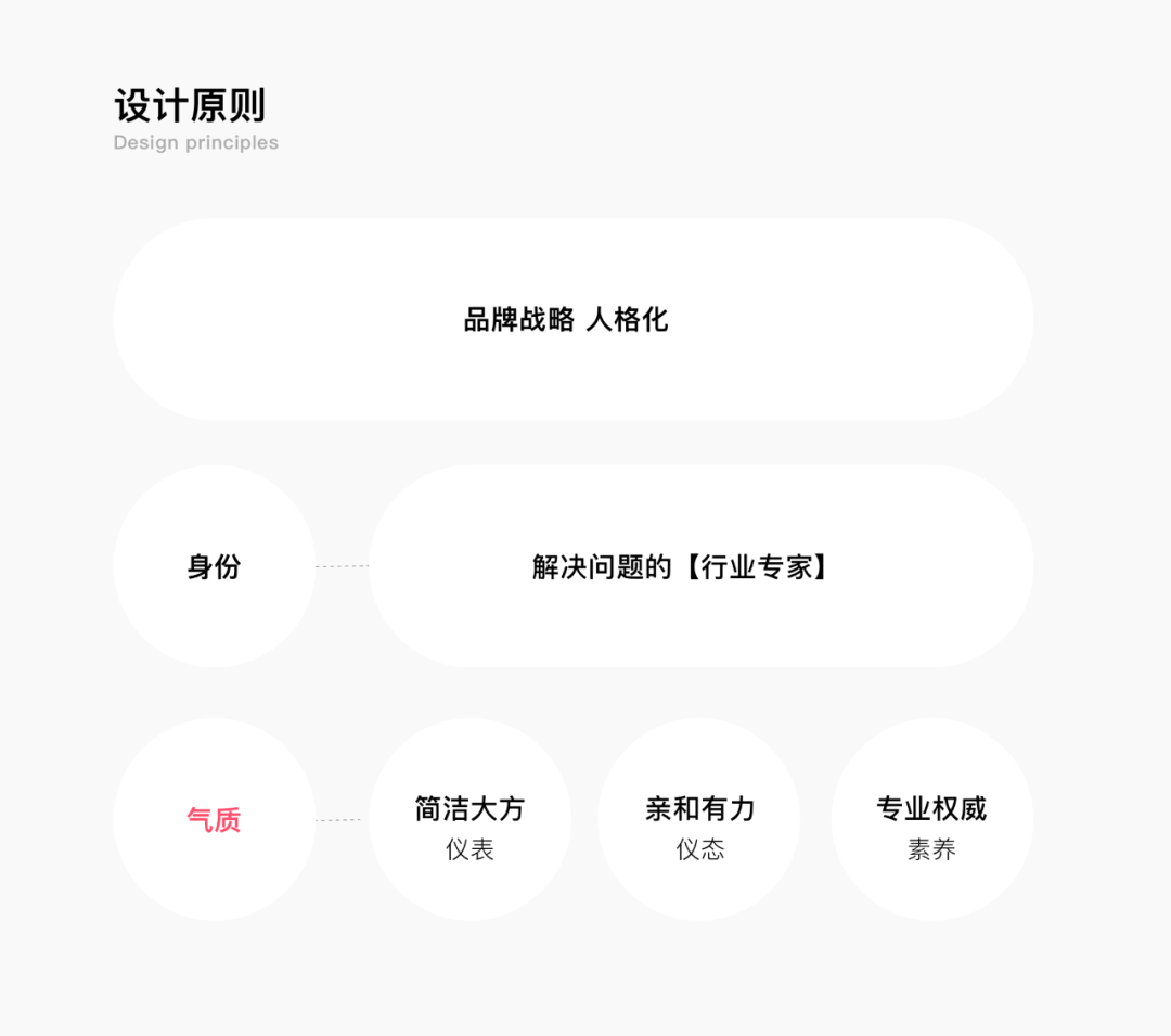 如何构建设计语言?百度直播平台案例分享 如何构建设计语言?百度直播平台案例分享