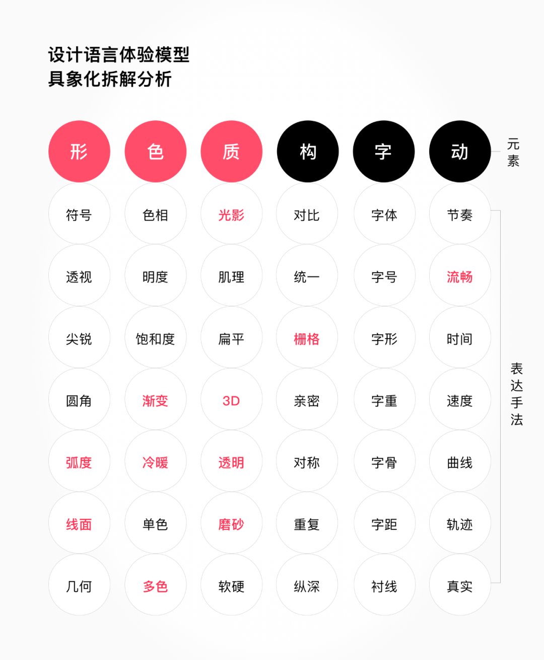 如何构建设计语言?百度直播平台案例分享 如何构建设计语言?百度直播平台案例分享