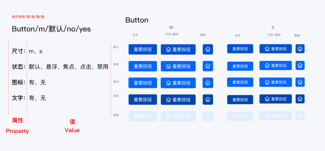 Figma系统组件库搭建全攻略! Figma系统组件库搭建全攻略!