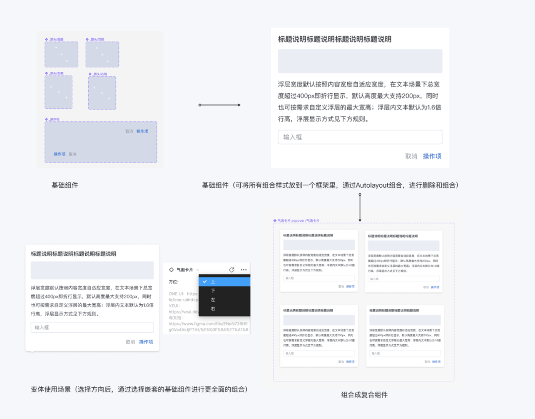 Figma系统组件库搭建全攻略! Figma系统组件库搭建全攻略!