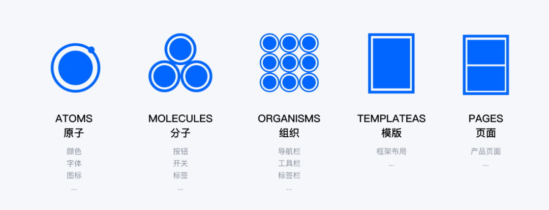 Figma系统组件库搭建全攻略! Figma系统组件库搭建全攻略!