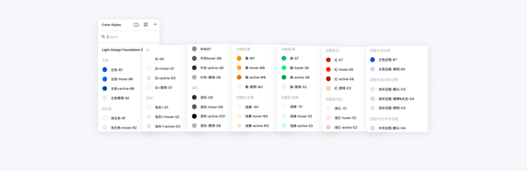 Figma系统组件库搭建全攻略! Figma系统组件库搭建全攻略!
