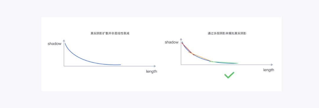 Figma系统组件库搭建全攻略! Figma系统组件库搭建全攻略!