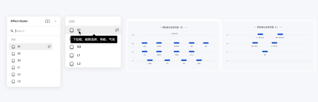 Figma系统组件库搭建全攻略! Figma系统组件库搭建全攻略!