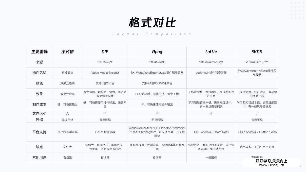 UI动效落地:Svga, Lottie, Apng及动效标注 UI动效落地:Svga, Lottie, Apng及动效标注