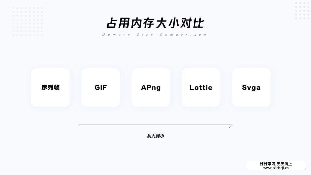 UI动效落地:Svga, Lottie, Apng及动效标注 UI动效落地:Svga, Lottie, Apng及动效标注