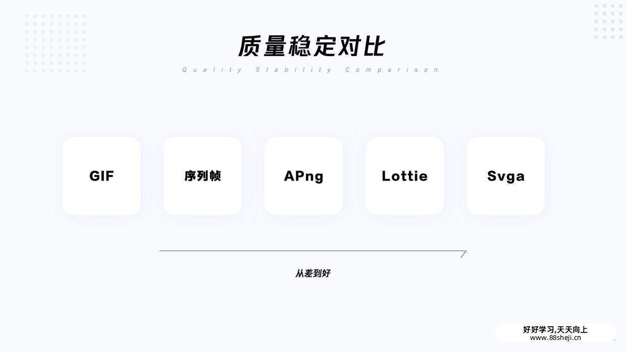 UI动效落地:Svga, Lottie, Apng及动效标注 UI动效落地:Svga, Lottie, Apng及动效标注