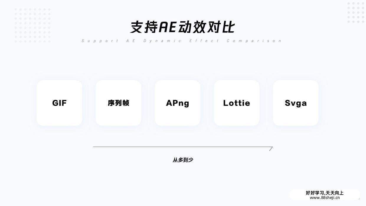 UI动效落地:Svga, Lottie, Apng及动效标注 UI动效落地:Svga, Lottie, Apng及动效标注