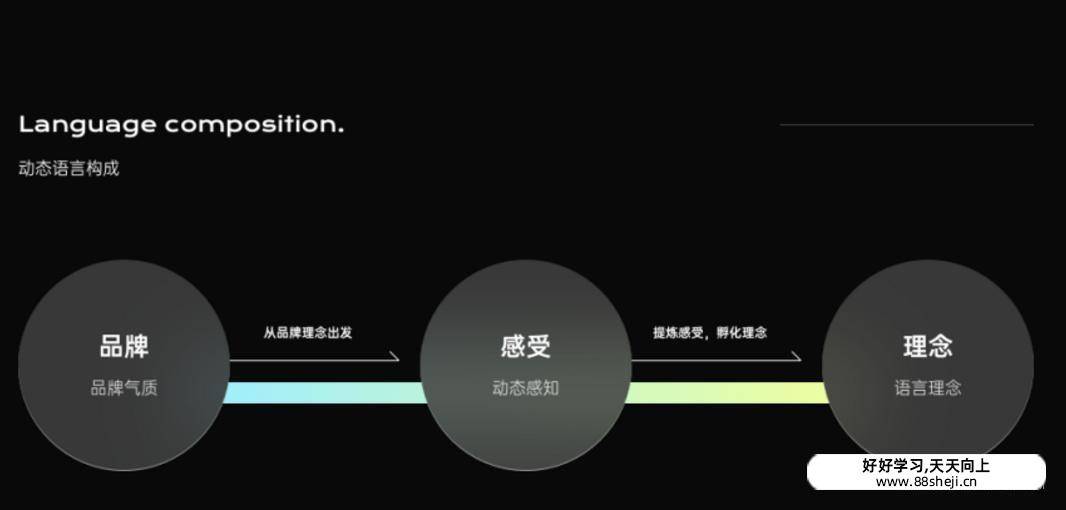 动效设计的方法论:动效的质感 动效设计的方法论:动效的质感