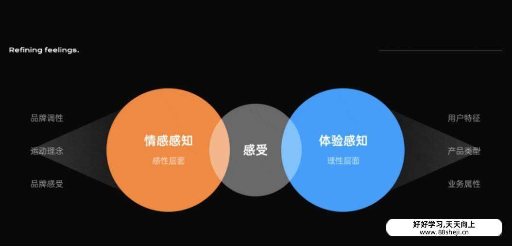 动效设计的方法论:动效的质感 动效设计的方法论:动效的质感