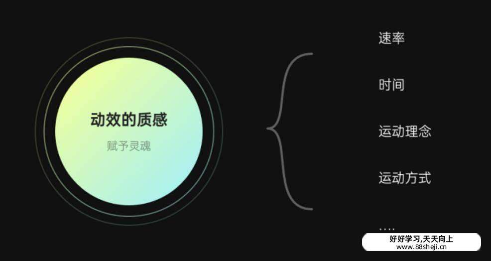 动效设计的方法论:动效的质感 动效设计的方法论:动效的质感