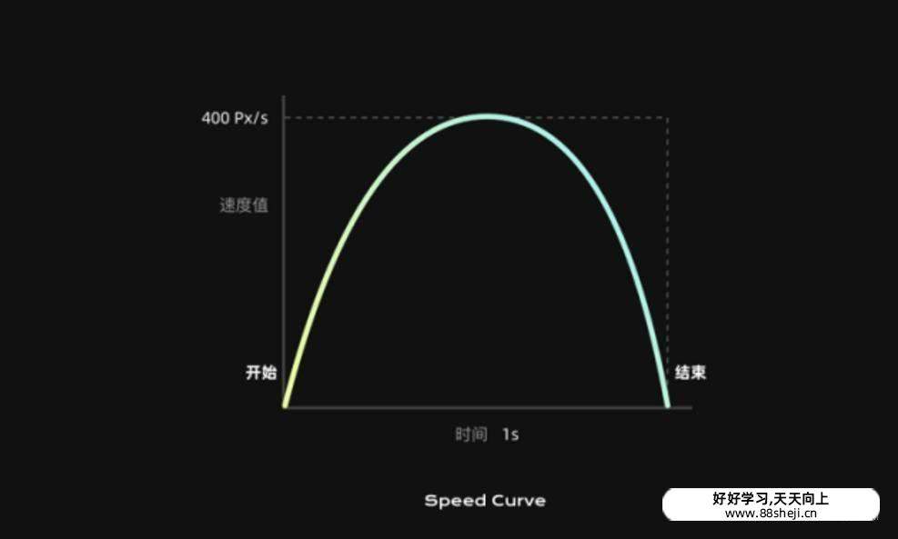 动效设计的方法论:动效的质感 动效设计的方法论:动效的质感