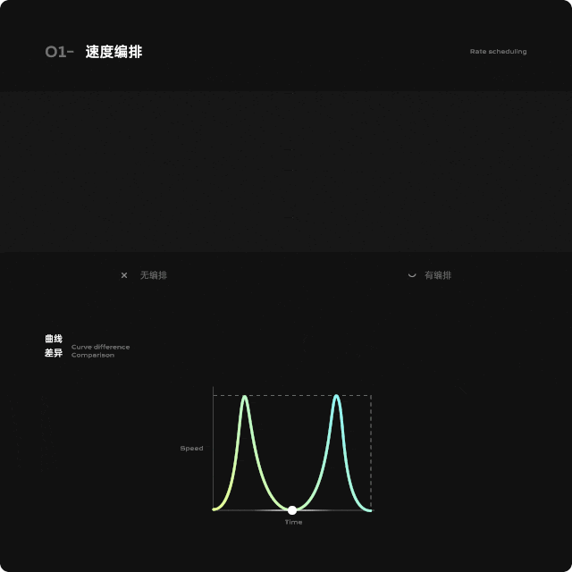 动效设计的方法论:动效的质感 动效设计的方法论:动效的质感