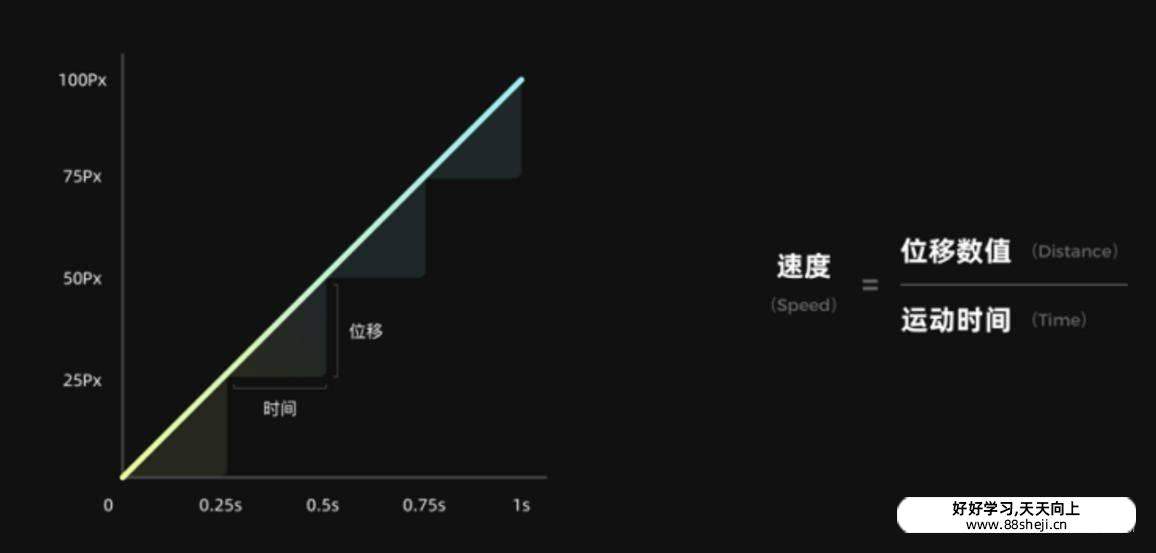 动效设计的方法论:动效的质感 动效设计的方法论:动效的质感
