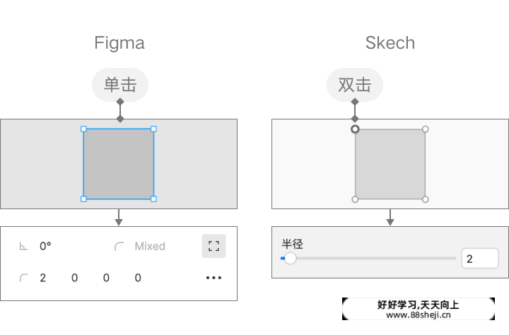 Sketch 与 Figma交互细节对比 Sketch 与 Figma交互细节对比